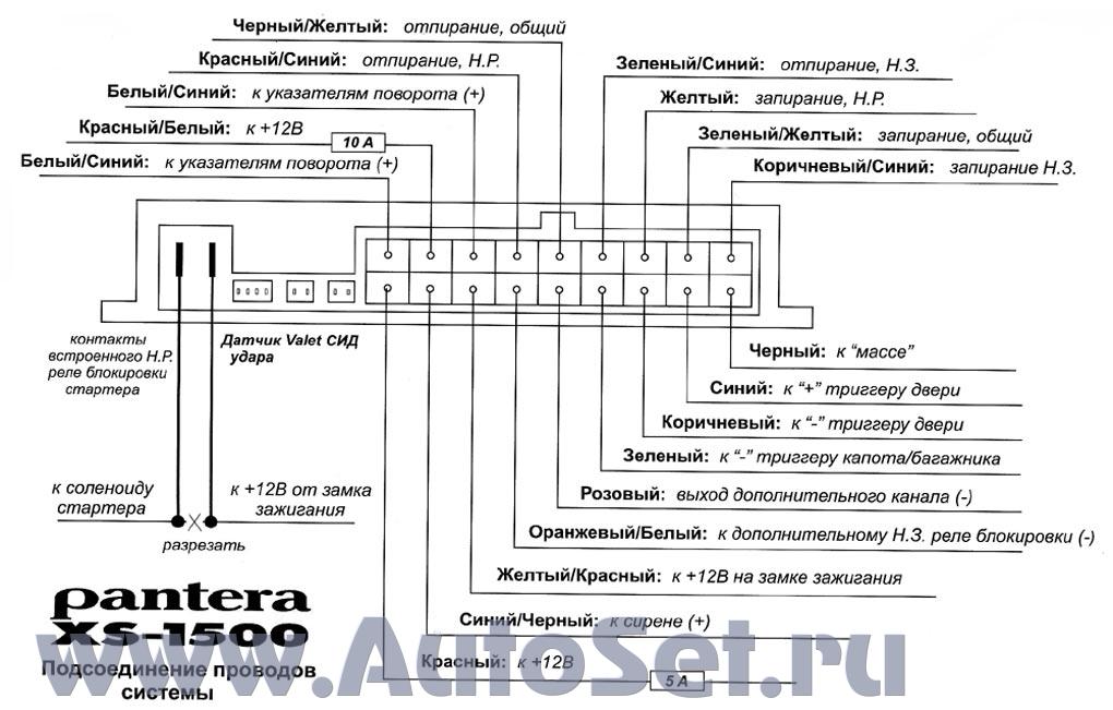 Инструкция pantera slk :: cvphui